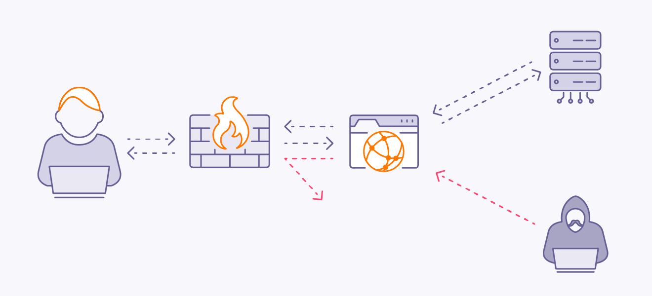 What Is A Firewall And Why Do You Need One 2022 